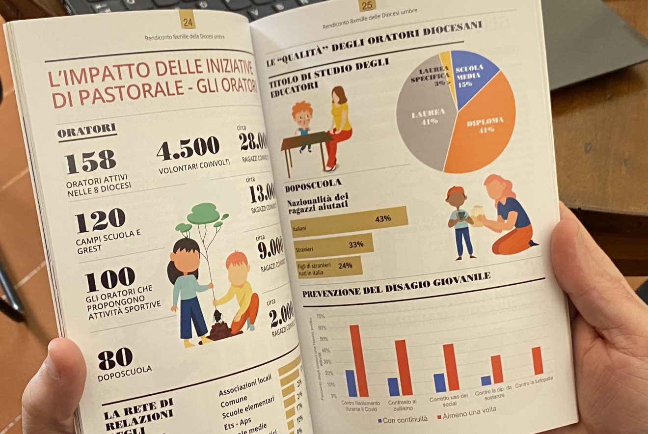 Rendiconto e riconoscenza